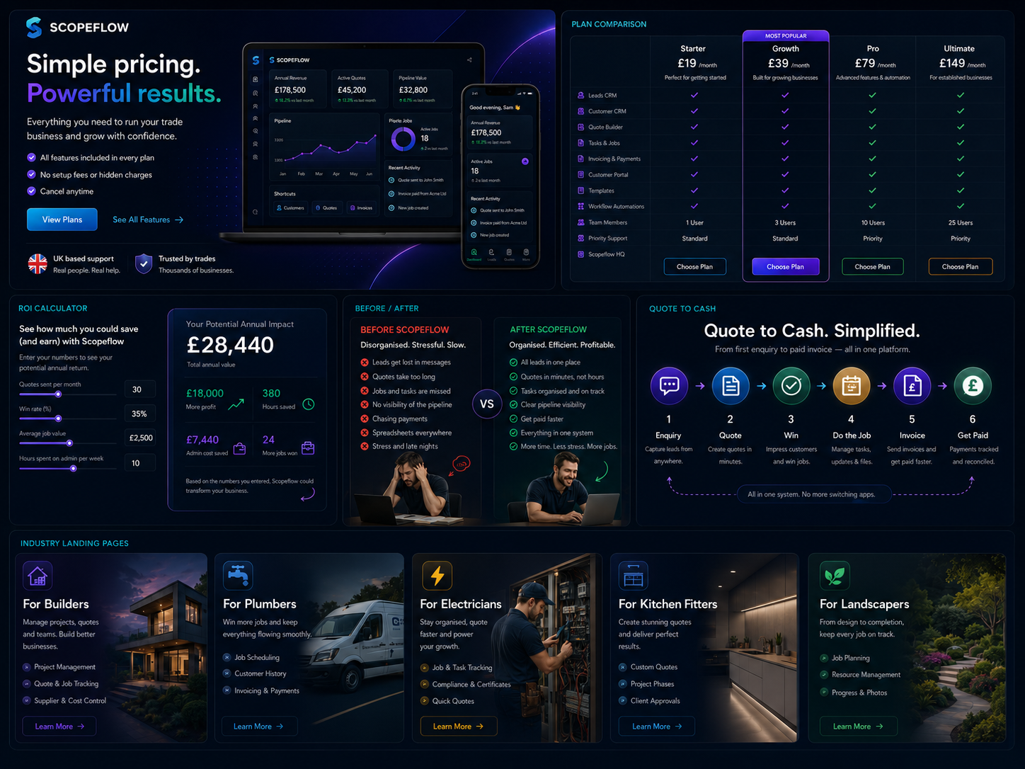Scopeflow pricing and ROI preview