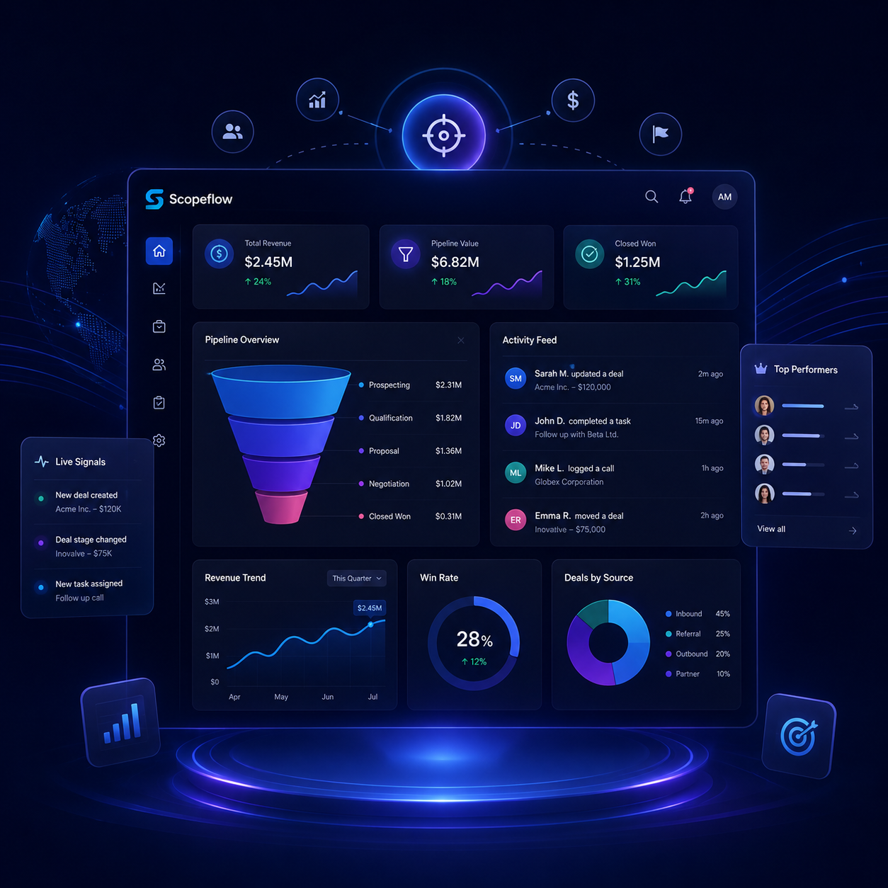 Sales command centre